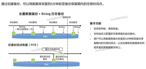 HCIP学习笔记 数据库服务规划（五）——数据库服务关键要点与配置实践