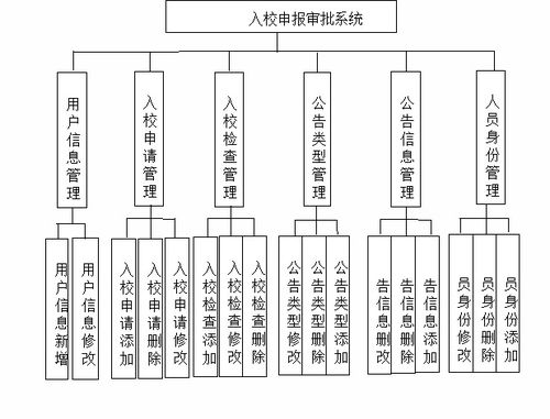 基于Java SpringBoot与Vue的入校申报审批系统数据库服务设计